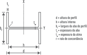 Perfil Estrutural (W) 310 x 38,70kg/m x 6000mm for BRL 2451.68